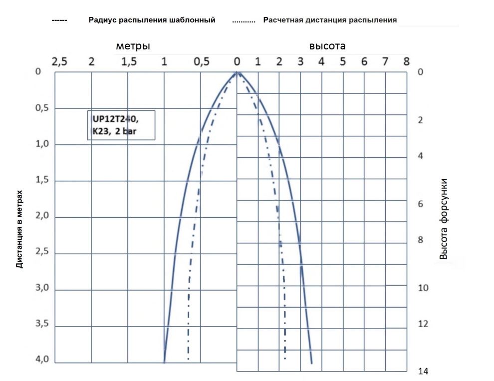 1distribuz-up-k23-t-240-2bar